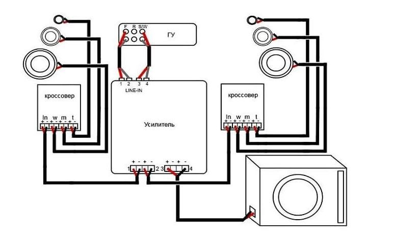 Подключения сабвуфера с усилителем схема подключения